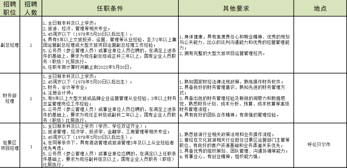 内蒙古文旅集团正北方旅游景区开发管理有限公司管理人员招聘简章