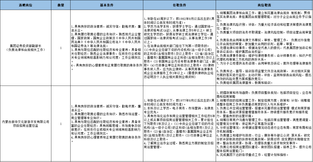 内蒙古新华发行集团股份有限公司2023年市场化选聘公告