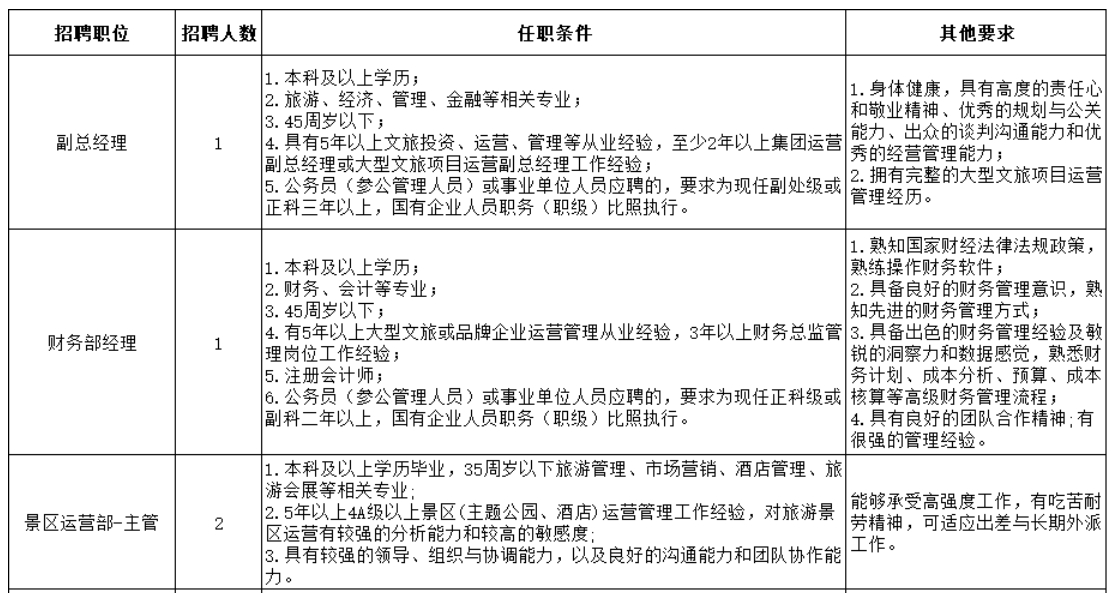 内蒙古文旅集团正北方旅游景区开发管理有限公司管理人员猎聘公告