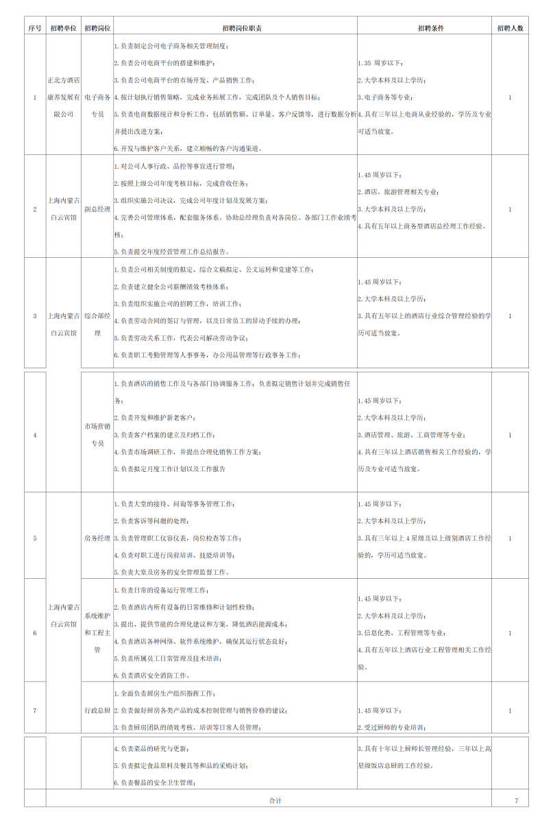 正北方酒店康养