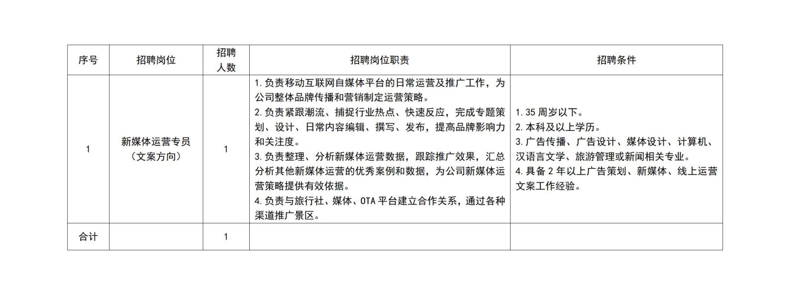 某大型国有企业2024年度社会公开招聘工作人员简章